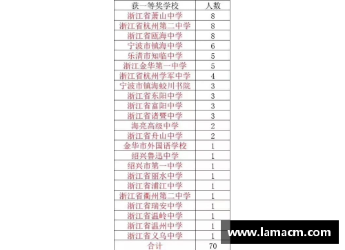 杭州这所高中的生物奇迹：18位同学荣获全省生物学竞赛大奖