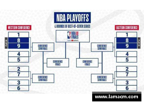 BG电子官方网站NBA季后赛淘汰赛制度及其历史演变