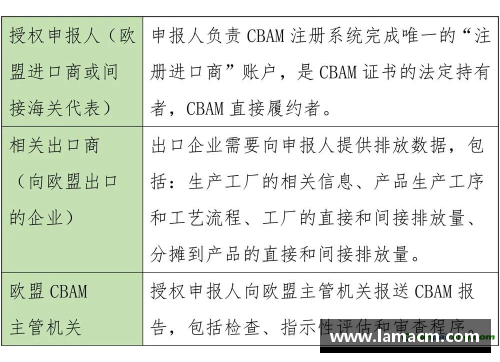BG电子官方网站欧盟推出CBAM碳边境调节机制：全球气候变化合作的新篇章