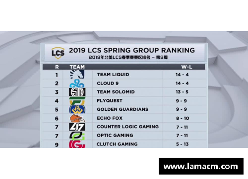 BG电子官方网站S9春季赛数据_LPL创造5个记录！比欧美辛苦3倍网友_恢复升 - 副本